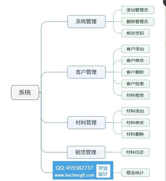 功能模块图