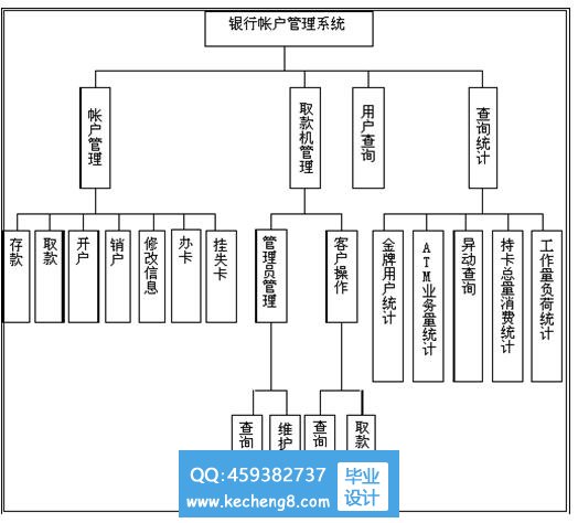 功能模块图