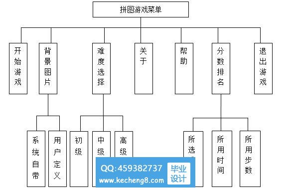 功能模块图