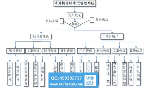 功能图