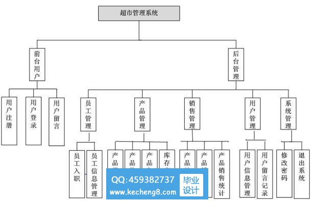 功能模块图