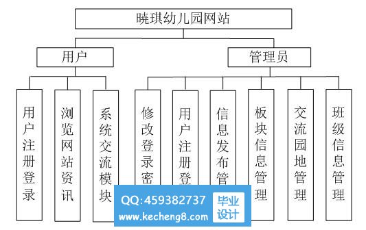 功能图
