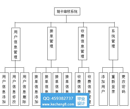 模块图