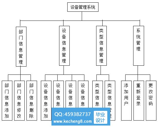 设备模块图