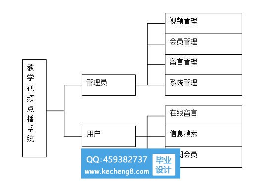 功能模块图