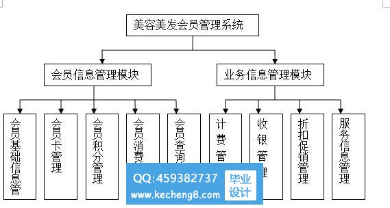 模块图