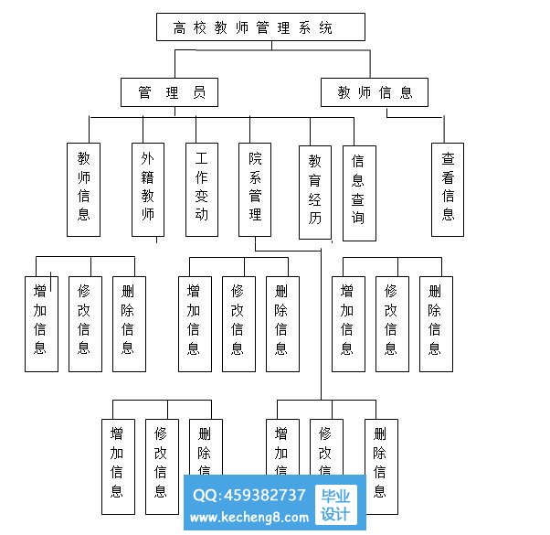 教师模块图