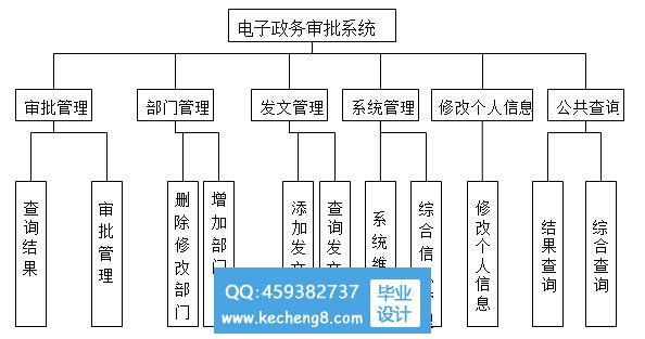 功能模块