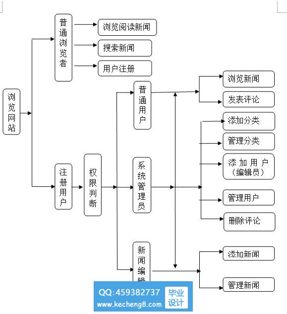 功能模块图