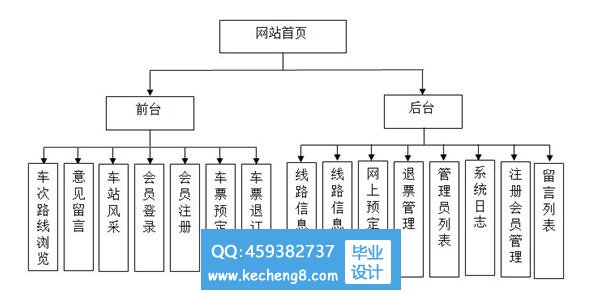 功能模块图