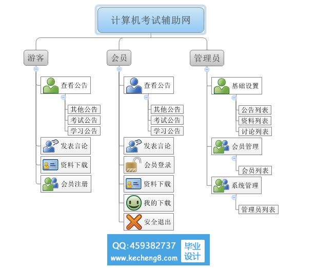 角色划分