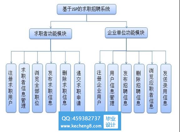 功能模块图