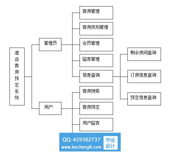 模块图