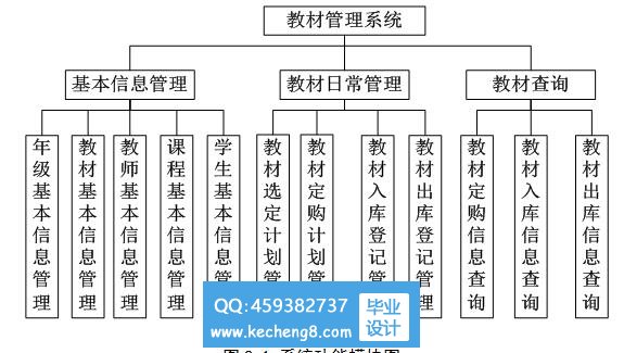 教材功能模块图