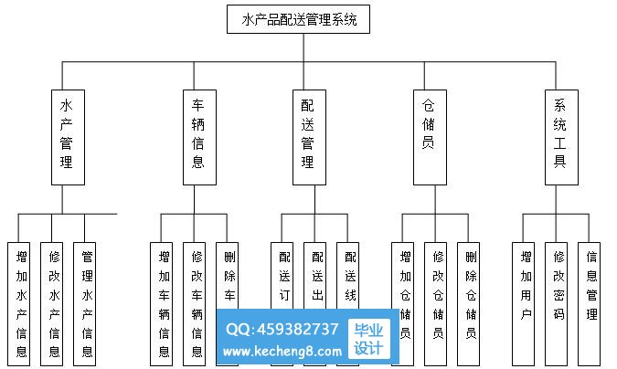 功能模块图