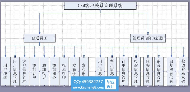 功能模块