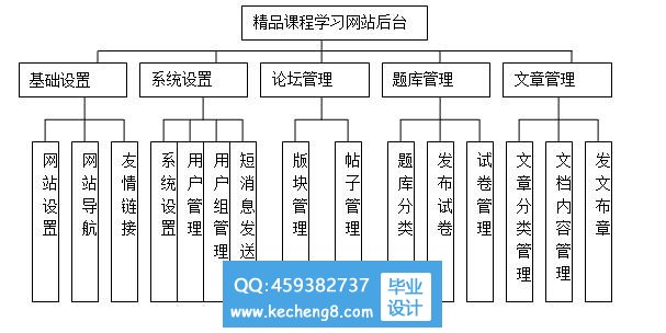 功能模块