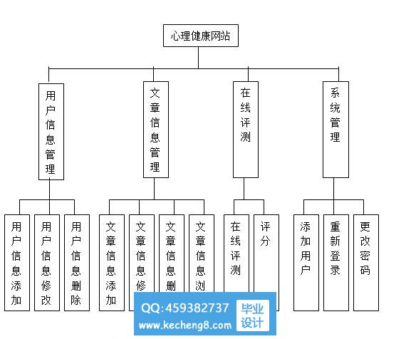 后台模块