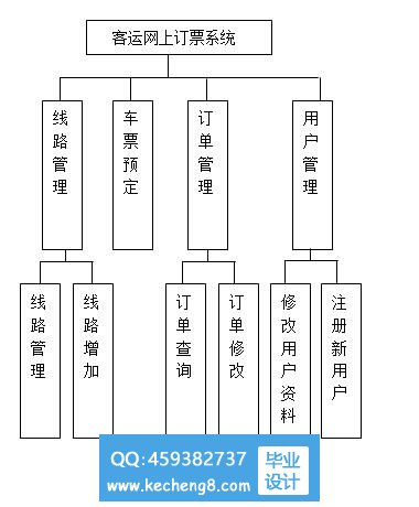 功能加模块