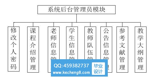 功能模块