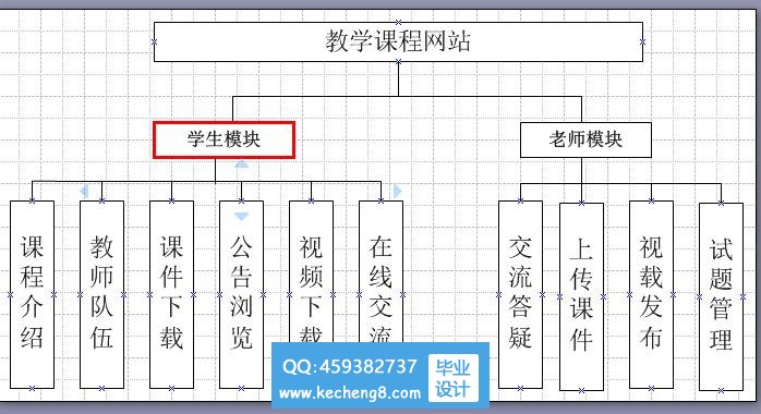 前台模块
