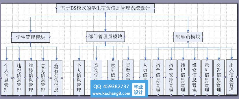 学生宿舍系统