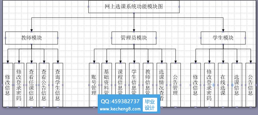 选课系统功能模块图