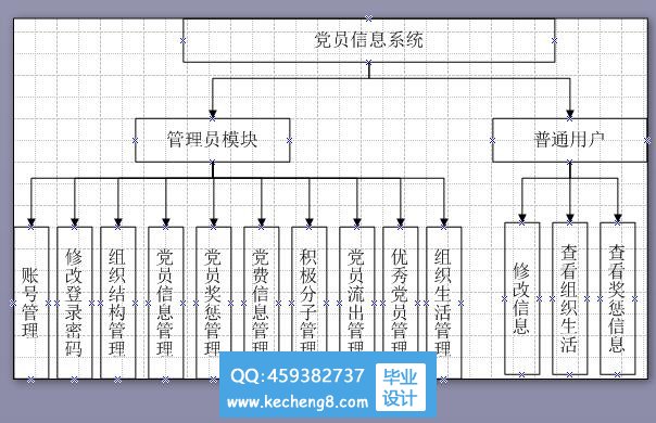 党员信息模块图