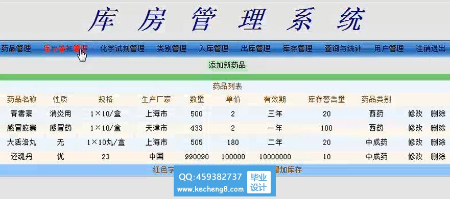 药品管理