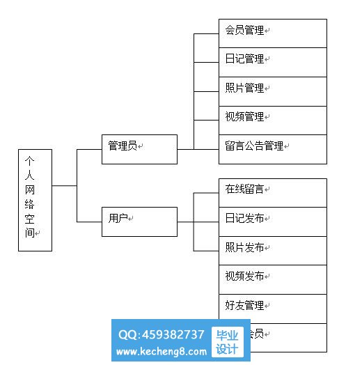 功能模块