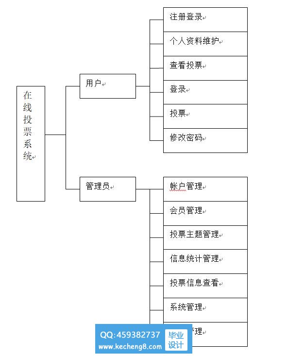 功能模块