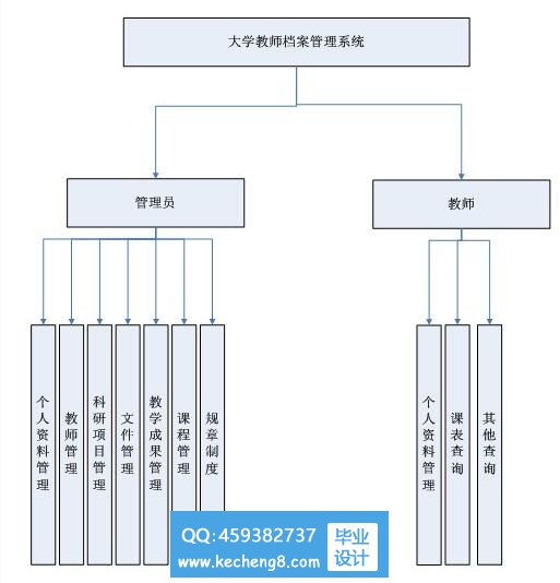 功能模块