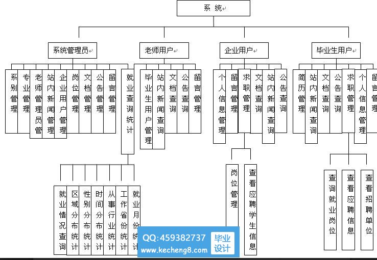 功能模块图