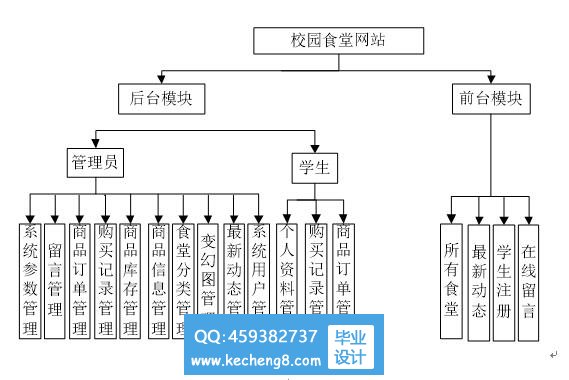 功能模块
