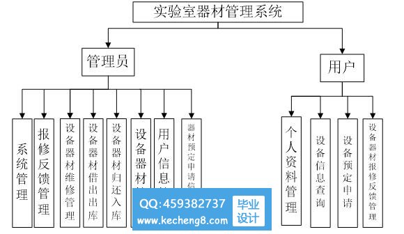 功能模块