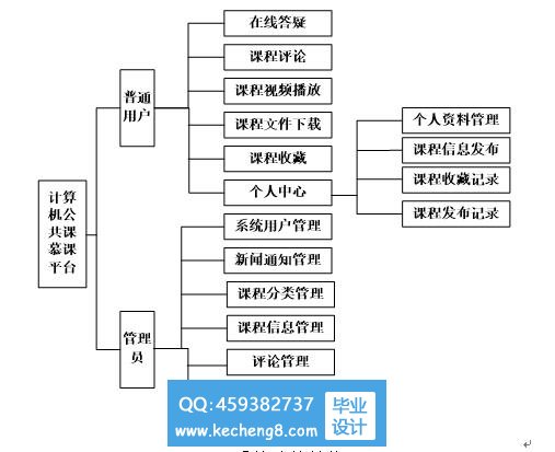 功能模块mooc