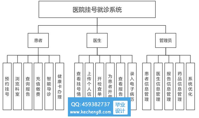 ssm功能模块