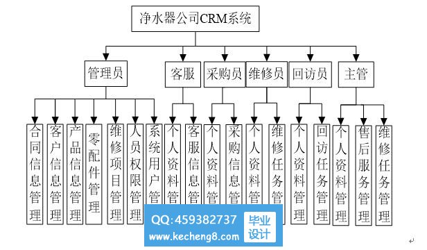 功能模块