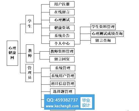 功能模块图