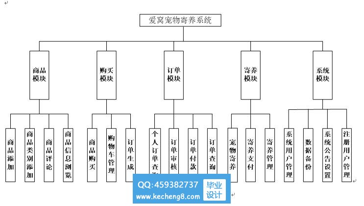 功能模块