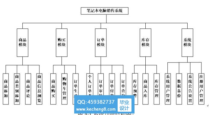 功能模块图