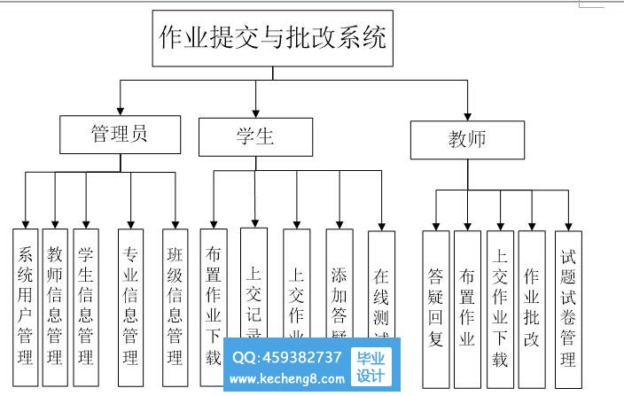 作业系统模块图