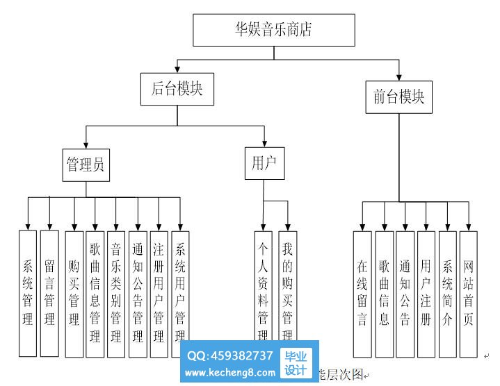 音乐系统网站