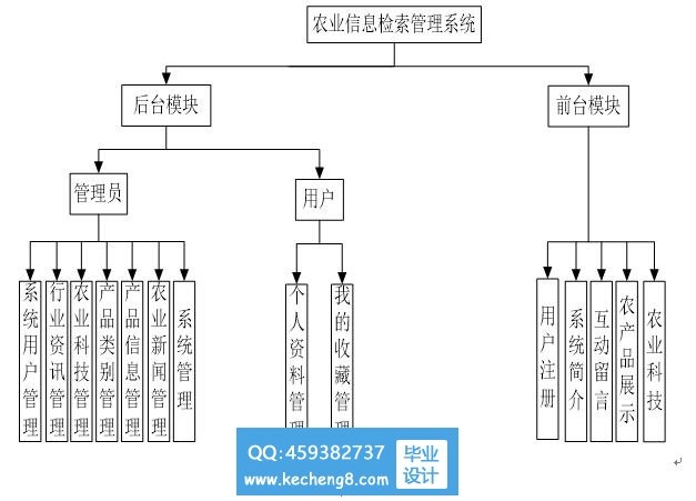 功能模块