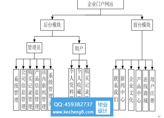 h5企业门户模块图
