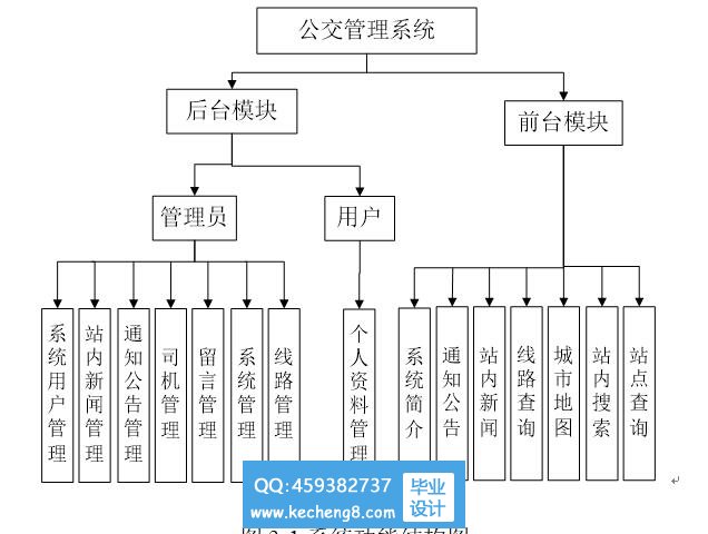 公交查询功能模块