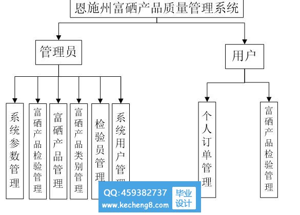 产品质量检查系统