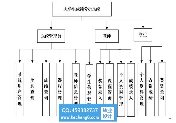 成绩管理系统