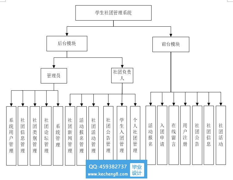 社团网站模块图