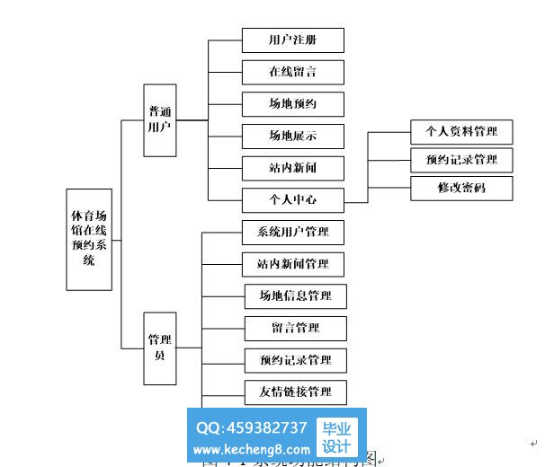 功能模块图